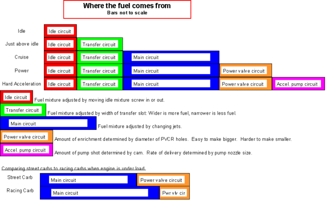 Fuel flow graph